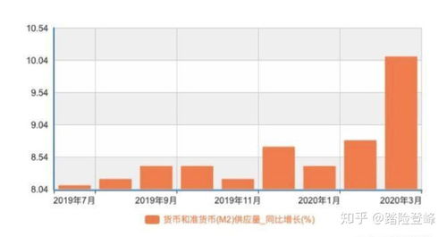 疫情之下,房产还是优质的投资方式吗 