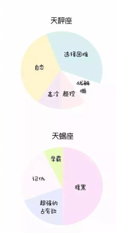 十二星座性格分析大全 十二星座性格分析大全精确