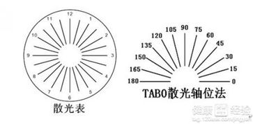 诊断是否患了散光中医治疗散光方法