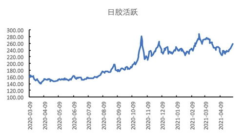 期货代理