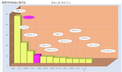 6月18日早8点 世界实时疫情数据和图表