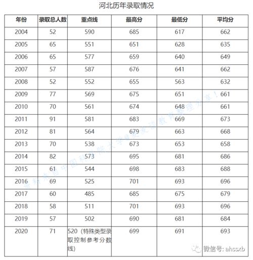 985分数 中国科学技术大学2004 2020年全国录取分数