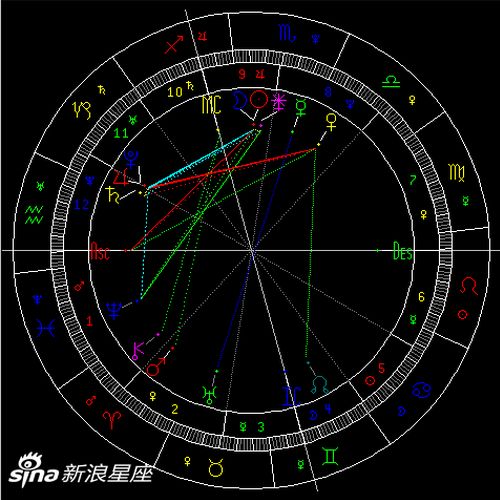 11月天象 天蝎座新月