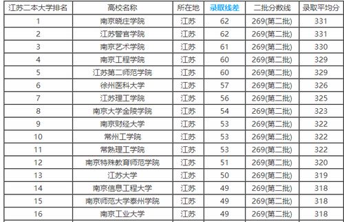 江苏省大学排名一览表2024最好大学排行榜,江苏省内高校排名（本科类）