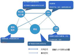 从5W传播模式探析影视隐性广告