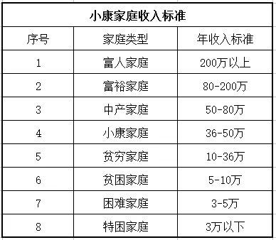 现在的中国,有多少钱才能算富人 