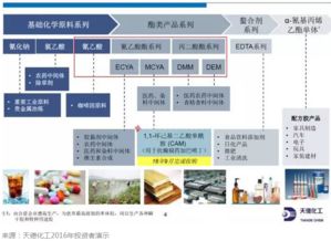 了解当代化工查重系统的优势