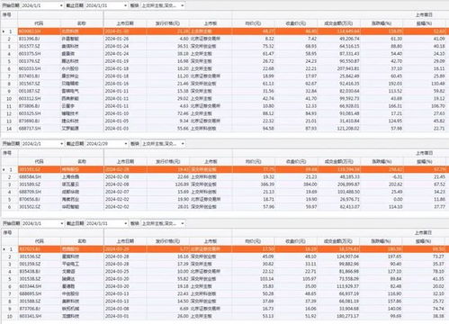  stx币发行价格一览表,2016各种纪念币的价格是多少 USDT行情