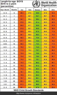 宝宝快9个月了,可是好像体重和身高都没怎么变 怎么回事 