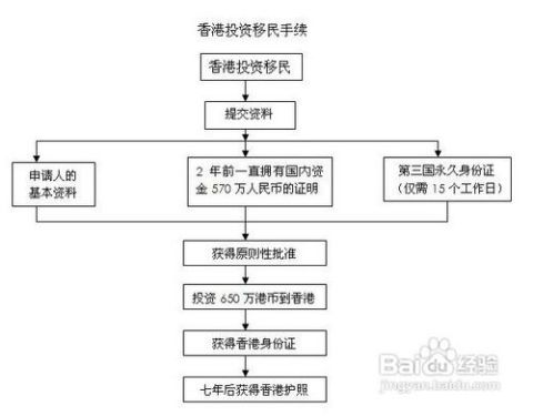 香港投资移民办理逗留签证要多久(香港投资移民签证有中断历史还能继续申请吗)