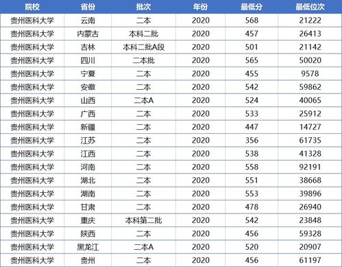 为什么很多人不建议学医，但医学类院校的分数又飙升(学医为啥不好)