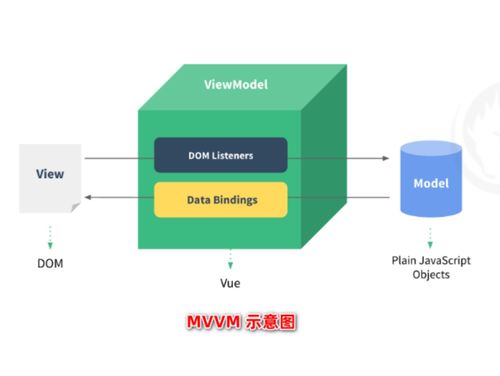 vue页面结构以什么形式存在(vue显示整个页面的组成情况)