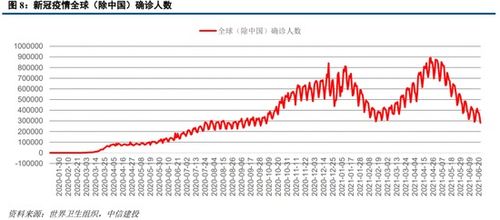 中信建投怎样申购新股