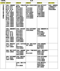 应用化学考研可以考电化学专业吗 我想考厦门大学电化学的研究生