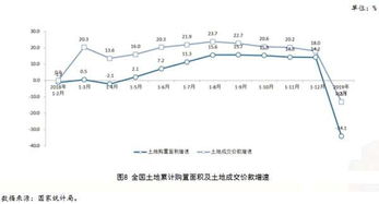 短期之类什么行业可以回笼资金比较快？