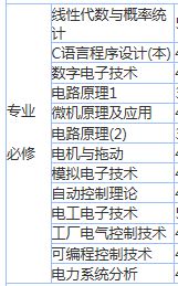 电气工程及其自动化考研学校排名(上海理工大学排名2022最新排名)