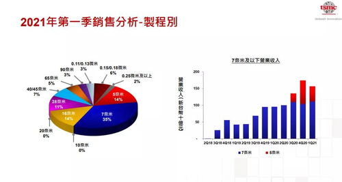 2022年到2022年 流动负债的增加 大于 流动资产的增加 说明什么