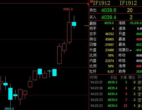 股指期货通过什么来调动大盘的上涨或下跌?