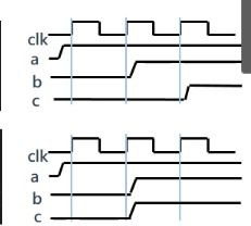 verilog 中为什么不能再两个always中同时赋值同一参数