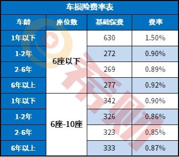 2021年车损险包括哪些项目,车损险的赔偿项目包括什么？-第1张图片