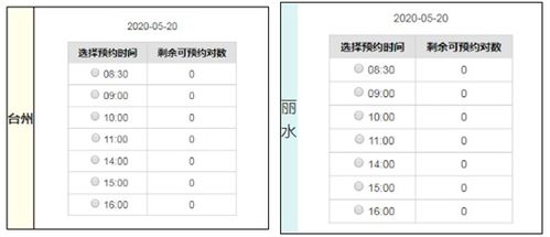 想在 520 登记结婚 还没预约的你 晚了 不过