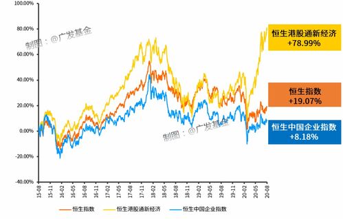 港股指数历年涨幅,香港股市年度涨幅回顾