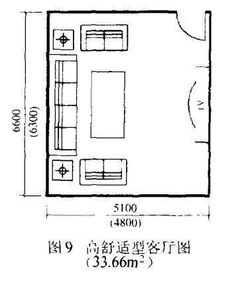 16种住宅房间的风水合理尺寸,非常全面