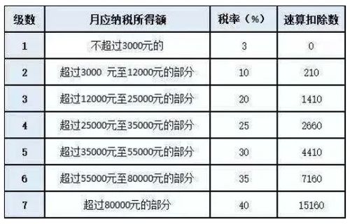 深圳年终奖个税计算方法