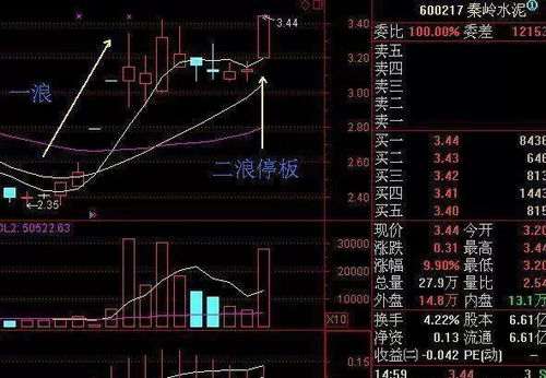 涨停板后第二天如何买入