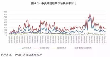 在哪里可以看到中国股市个股市盈率和平均市盈率？