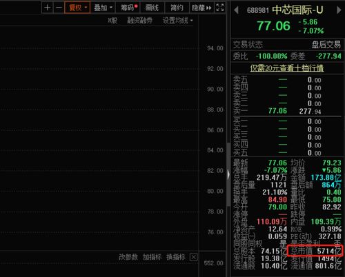 借壳上市的股票价格和没有停牌前有什么不同