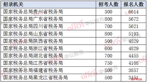 524是什么单位?