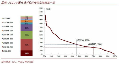 中国有望本周取消关税哪些股票将受益