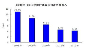 基金买小盘股