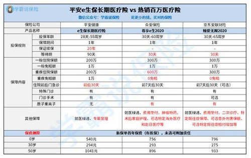 平安保险e生保怎么样(平安e生保会被保险人查工作吗)