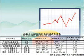 筹资费用有哪些