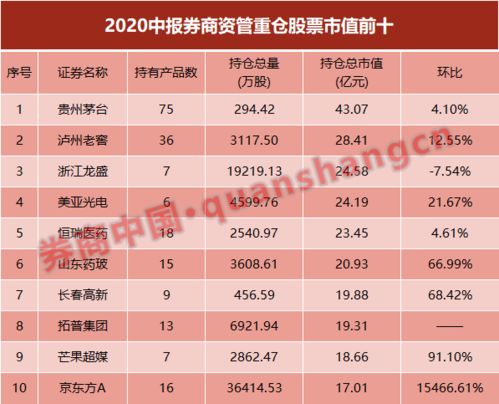 如何更新证券持仓历史市值