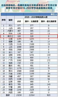 黑龙江省教育厅 2019年全国计划选派2.3万名教师到三区支教 我省320名参加选派计划 