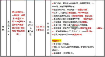 2019年春节档期 欧洲计划表 福建口岸