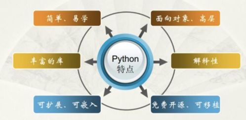 python大数据培训机构,Pyho大数据培训，让你成为数据时代的掌控者！