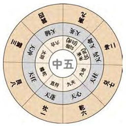 以真实竞聘案例解析奇门遁甲的精细化预测分析