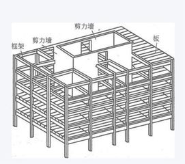 怎么样判断是不是剪力墙