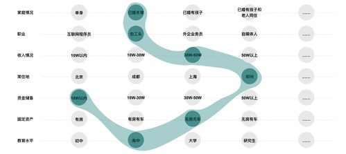 金融方面都是怎么样细分的