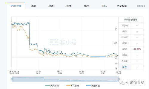 WBTC币通过什么平台购买？WBTC币行情交易所 wbtc币的价格