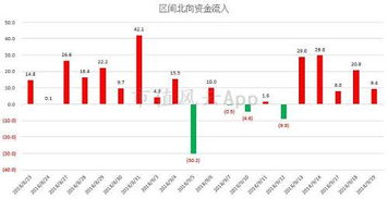 均涨幅与权涨幅