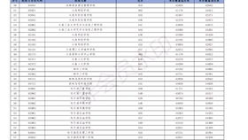 暂无录取结果是滑档了吗,请问暂无录取结果就表示已经滑档了吗？