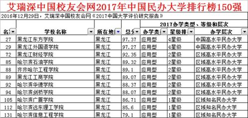 黑龙江三表大学排名 大学一表二表三表