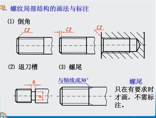 机械制图中有关螺纹的命名及标注