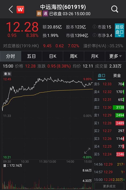 苏伊士运河股票每年能分多少钱