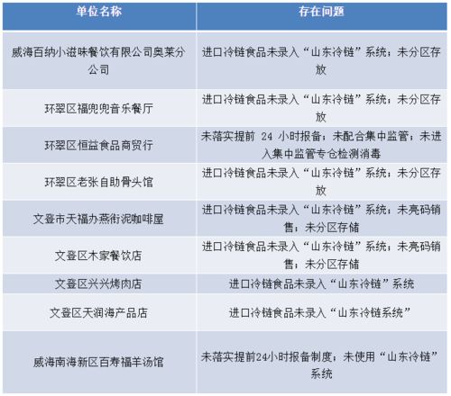 威海这9家单位被停业整顿